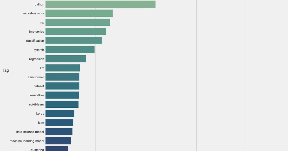 How I Used DSSE Tag Popularity to Analyze Evolving Data Science Interests (2015–2024)