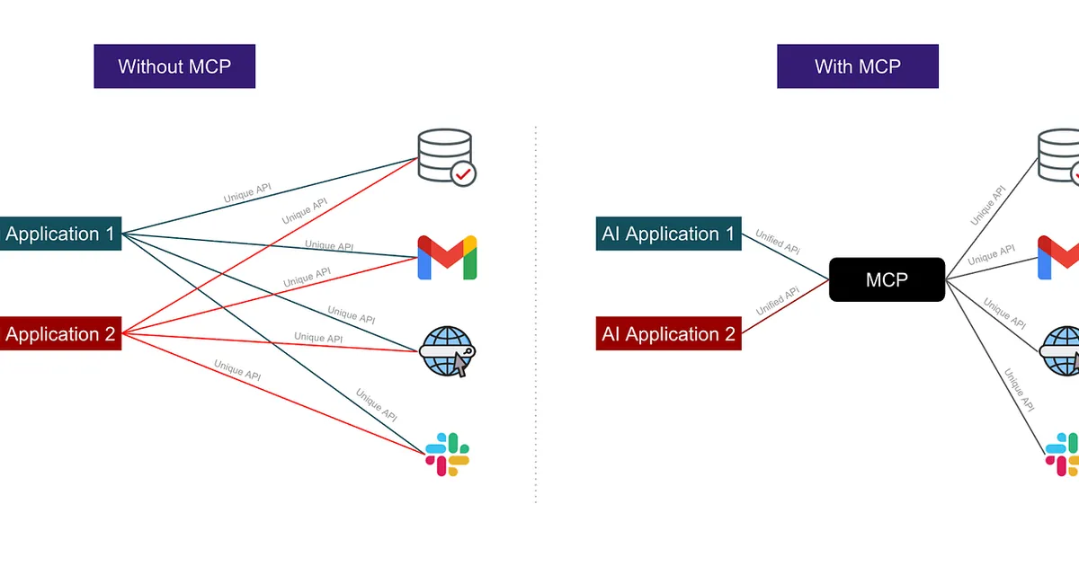 Building an AI Agent with Model Context Protocol (MCP): A Complete Guide